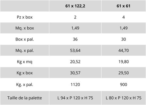 tableau poids et emballages ligne continental